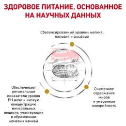 Royal Canin (Роял Канин) Urinary S/O Moderate Calorie Feline Корм сухой диетический для взрослых кошек при мочекаменной болезни