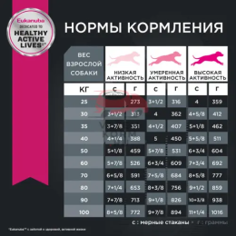 Eukanuba Adult Large Breed сухой корм для собак крупных и очень крупных пород в возрасте от 1 до 6 лет