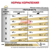 Royal Canin (Роял Канин) Urinary S/O Moderate Calorie Feline Корм сухой диетический для взрослых кошек при мочекаменной болезни