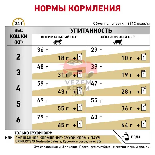 Royal Canin (Роял Канин) Urinary S/O Moderate Calorie Feline Корм сухой диетический для взрослых кошек при мочекаменной болезни