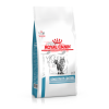 Royal Canin (Роял Канин) Sensitivity Control корм для котов при нежелательной реакции на корм