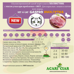 Vet A’CAT Gastro Pato (Duck) сухой корм класса холистик для взрослых кошек и катов с мясом утки при проблемах ЖКТ