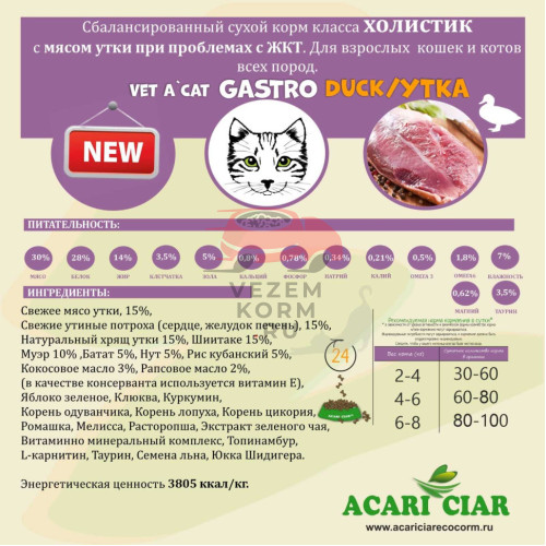 Vet A’CAT Gastro Pato (Duck) сухой корм класса холистик для взрослых кошек и катов с мясом утки при проблемах ЖКТ