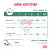 Royal Canin SATIETY WEIGHT MANAGEMENT SMALL DOGS (СЭТАЙЕТИ ВЕЙТ МЕНЕДЖМЕНТ СМОЛ ДОГЗ) Корм сухой полнорационный диетический для взрослых собак мелких пород для 